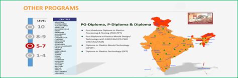 CIPET | Central Institute of Petrochemicals Engineering & Technology ...