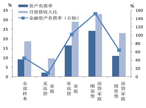 央行报告：家庭资产最高的三个地区为北京、上海和江苏_手机新浪网