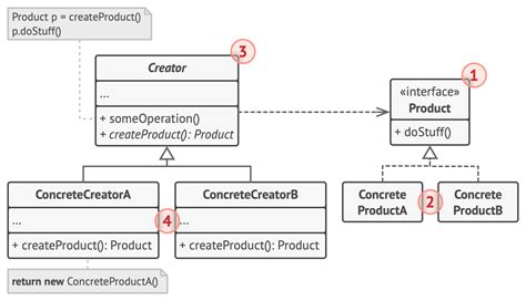 Factory Method Tutorial 的图像结果