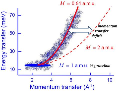 Quantum Beam Scattering—Beam’s Coherence Length, Which-Path Information ...