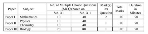 MHT CET Mathematics Syllabus 2026: Download PDF, Check Topic Wise ...