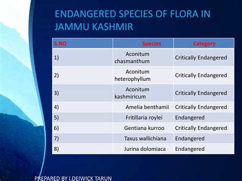 Jammu and kashmir flora and fauna | PPTX - endangered animals in jammu and kashmir