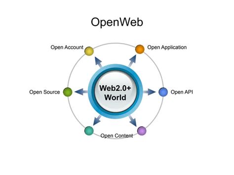 Image result for OpenWeb Overview
