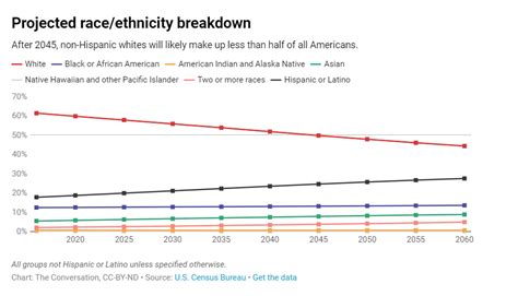 2010-2020年美国人口数量及人口性别、年龄、城乡结构分析_华经_数据_劳动力