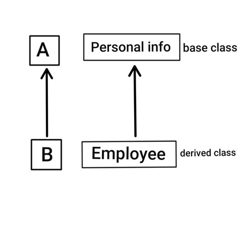 inheritance in hindi