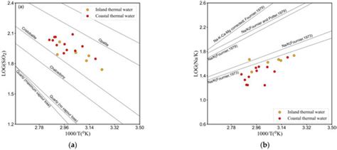 Temperature Estimation of a Deep Geothermal Reservoir Based on Multiple ...