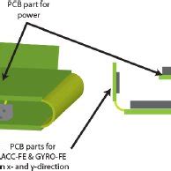 Module Design 的图像结果