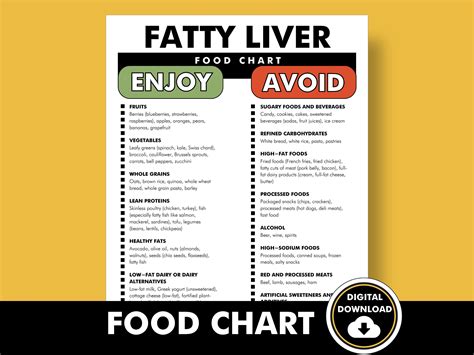 Fatty liver diet list fatty liver disease food list pdf foods to avoid for nafld or nash food ...