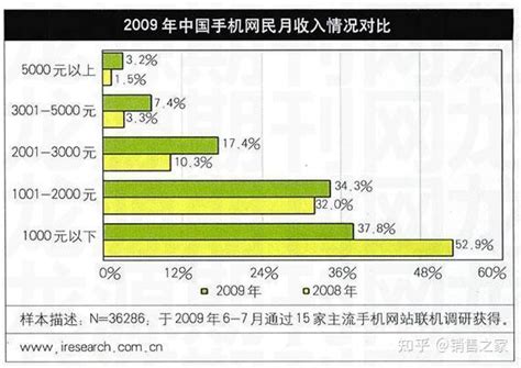 17岁及以下意向出国留学的人群呈上升态势 新东方发布《2023中国留学白皮书》 —中国教育在线