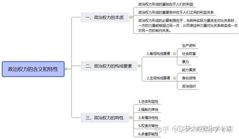 政客 的图像结果