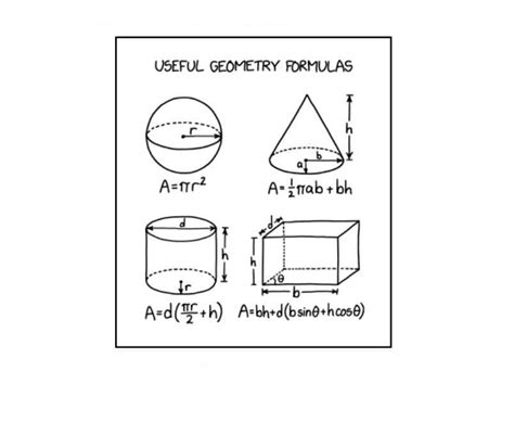Printable Simple Geometry Formulas – Free download and print for you.