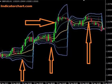 Image result for VWAP Indicator