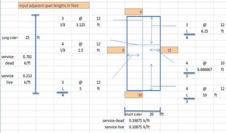 Download Two Way RCC Slab Designing Excel Sheet Template for FREE