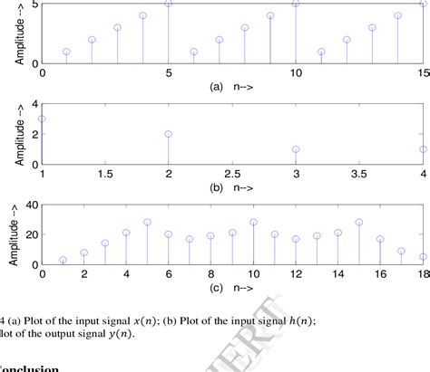Image result for Fast Fourier Transform FFT Diffraction Pattern