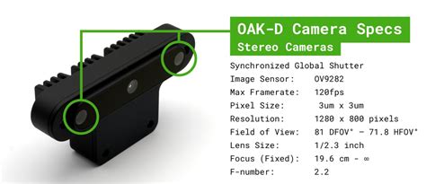 AI Kits - Luxonis | Mouser