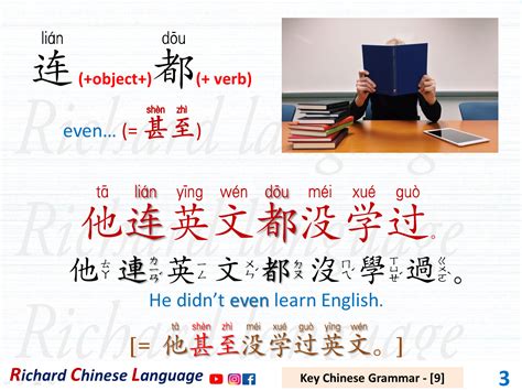 Richard Chinese: The Best Way to Learn Chinese: Key Chinese Grammar [9 ...