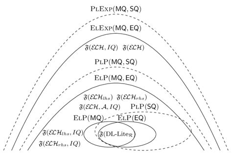 Algorithm Complexity Classes 的图像结果