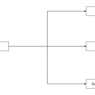 Image result for Migration Methods