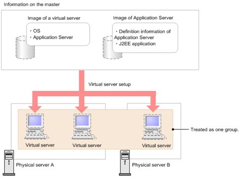 Network Virtual Server Tutorial 的图像结果