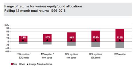 Comparing Vanguard's LifeStrategy And Target Retirement Funds - IT Investor