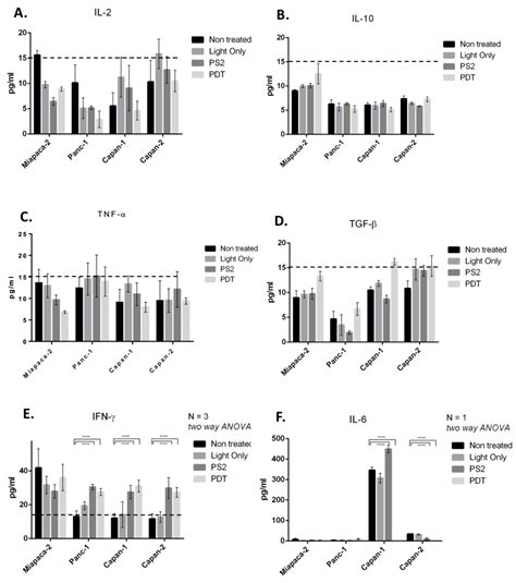 An Efficient Photodynamic Therapy Treatment for Human Pancreatic ...