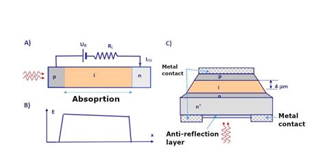 Image result for Pinned Photodiode