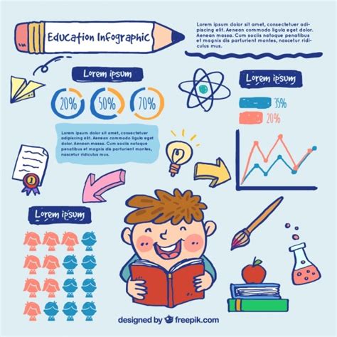 Infographic about kids education system | Free Vector