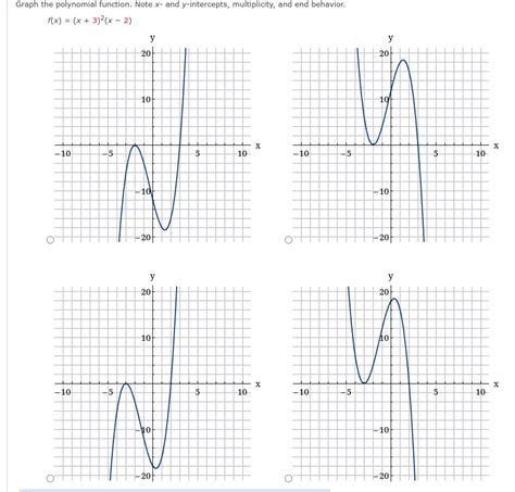 Image result for Polynomial Function From Graph