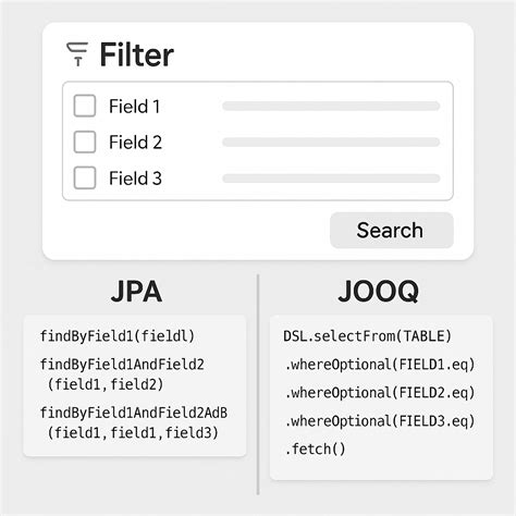 Image result for Java Loop Example