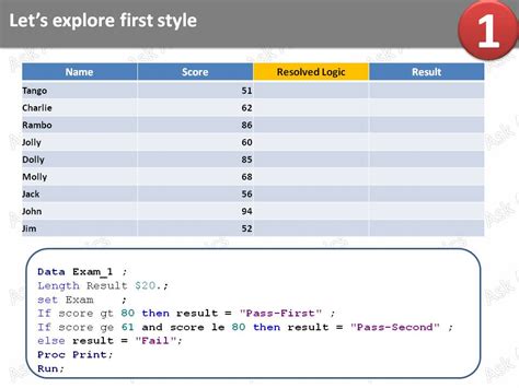 Ask Analytics: IF ... else statement in SAS