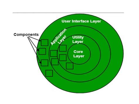 Image result for Informatica Data Flow Architecture