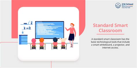 What is a Smart Classroom? The Complete Overview - 21K School India