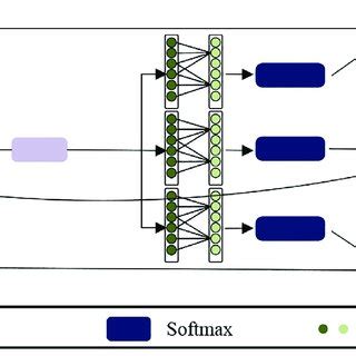 Image result for Model Add Conv1d
