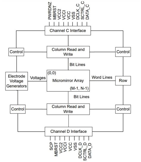 DLP651LE Digital Micromirror Device (DMD) - TI | Mouser