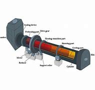 Rotary kiln 的图像结果