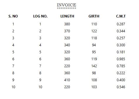 Cell Spacing in Table CSS 的图像结果