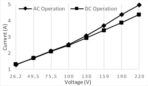 AC Current Power Graph 的图像结果