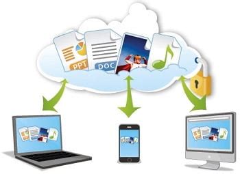 The Entire Cloud Storage Market Is Expected To Rise At A CAGR Of 20.31% ...
