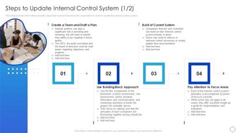 Image result for Video Tutorial On Internal Control System