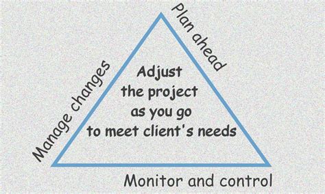 Project Management Tips 的图像结果