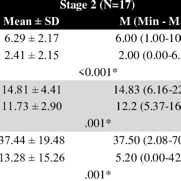 Inter-Rater Reliability Assessment 的图像结果