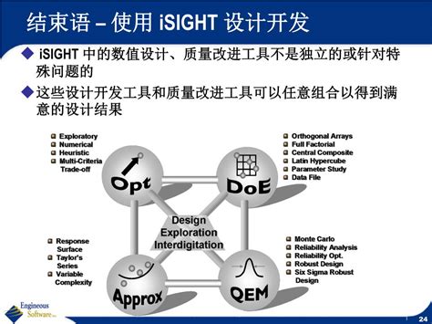 Engineous Software 的图像结果