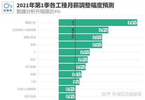 北京这些热门职业平均月薪中位值超2万_腾讯新闻