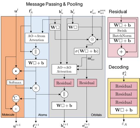 Image result for Deep Learning Message Passing