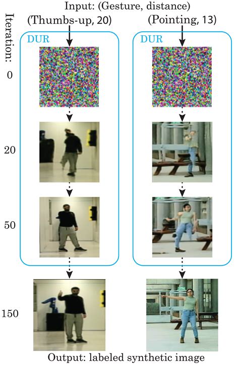 Image result for Distributed Object Recognition