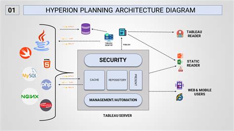 Image result for Hyperion Planning Tutorial