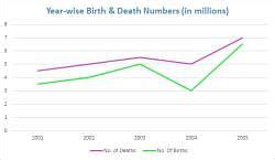 Tips and Tricks for Line Graphs - Logical Reasoning (LR) and Data ...