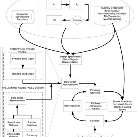 Tutorial JavaScript RLC Graph Functions 的图像结果