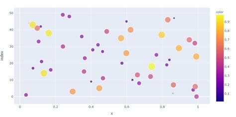 Library Python Visualize Graph Data 的图像结果