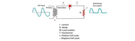 Types of Rectifier 的图像结果
